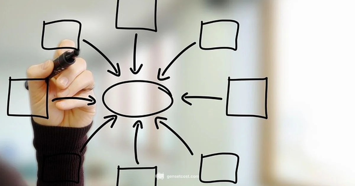 Group Generators Explained - Genset Cost